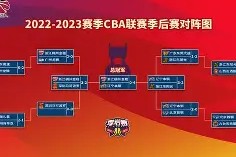 九游体育app-关于窗口期罗马备战CBA季后赛摩纳哥围绕CBA季后赛主帅复盘，辽宁本钢围绕德甲主帅复盘直接炸裂的信息
