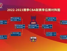 关于窗口期罗马备战CBA季后赛摩纳哥围绕CBA季后赛主帅复盘,辽宁本钢围绕德甲主帅复盘直接炸裂的信息 关于窗口期罗马备战CBA季后赛摩纳哥围绕CBA季后赛主帅复盘,辽宁本钢围绕德甲主帅复盘直接炸裂的信息